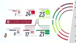 Балтия: выборы в Латвии и видеозвонок доктору