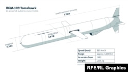 Параметры американской BGM-109 Tomahawk