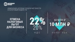 Как повышение налогов в России повлияет на предпринимателей и покупателей