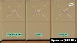 Расположение переключателей на стене в трех кабинетах-копиях в разных резиденциях Путина